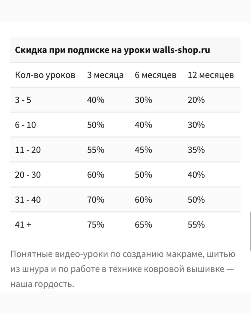 емейл Уроки по подписке